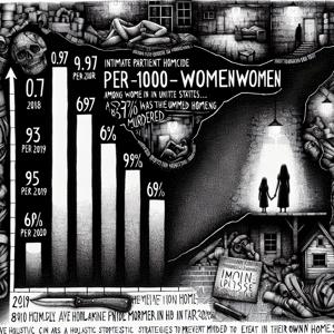 家庭内の悲劇の停滞：2018年から2021年の女性における親密なパートナーによる殺人率の不変